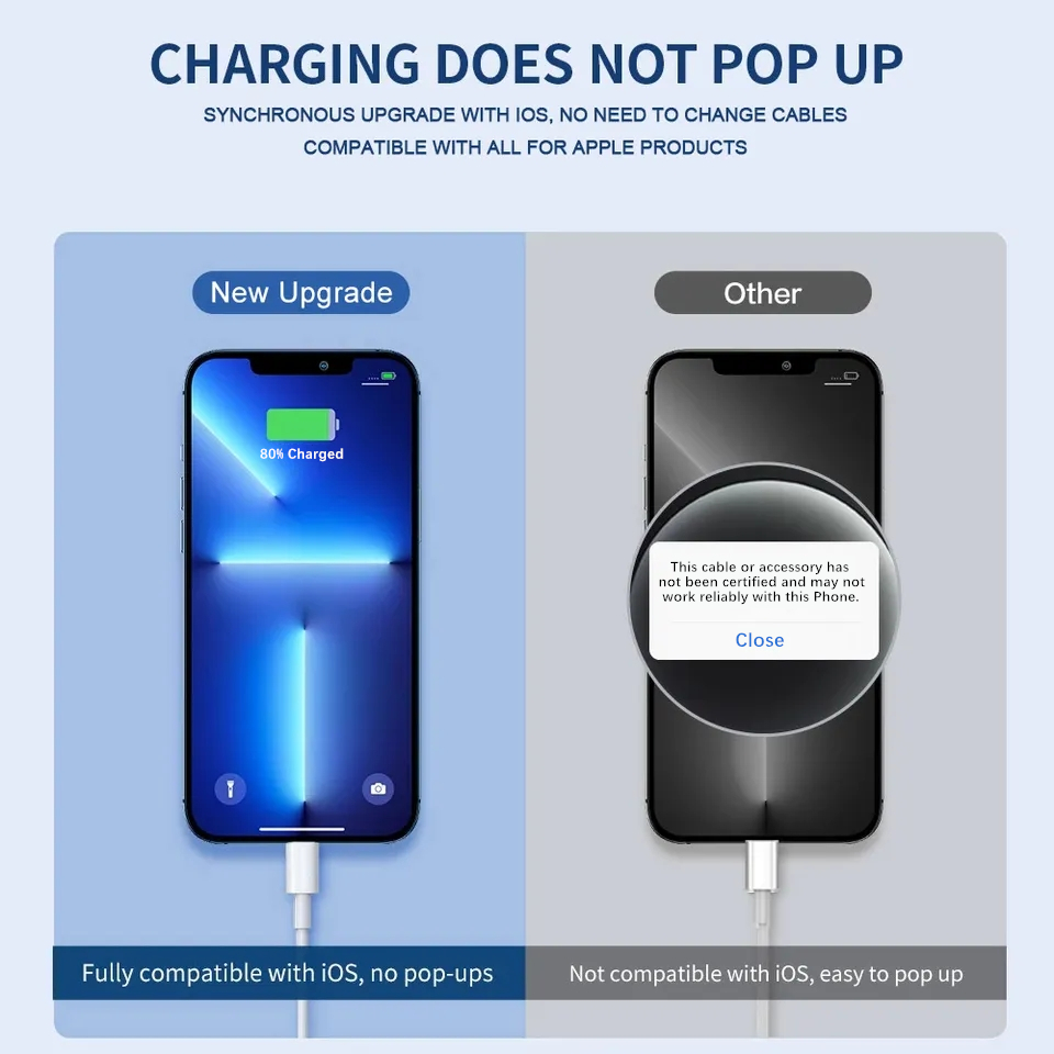 10 قطعة 20 واط PD كابل شاحن سر - مراجعة Phone Accessories Wholesale وسعره