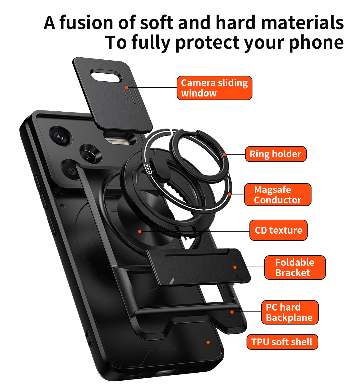 حافظة لهاتف شاومي ريدمي نوت 14 - مراجعة Phone Kickstand Ring وسعره